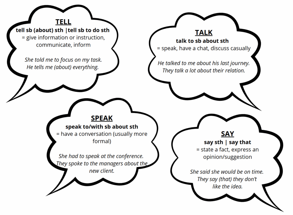 nauka angielskiego i niemieckiego online